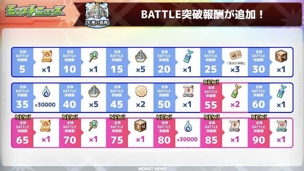 天魔の孤城 バトル突破報酬 アイテム