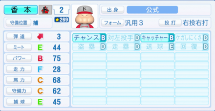 香本富久雄のステータス画像