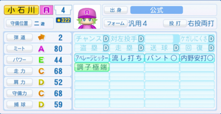 小石川大太のステータス画像