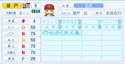 望戸紅のステータス画像