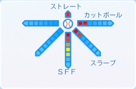 菊度アイラの球種