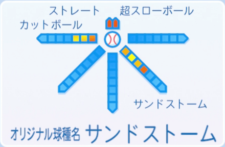 ホールスアン4世の球種