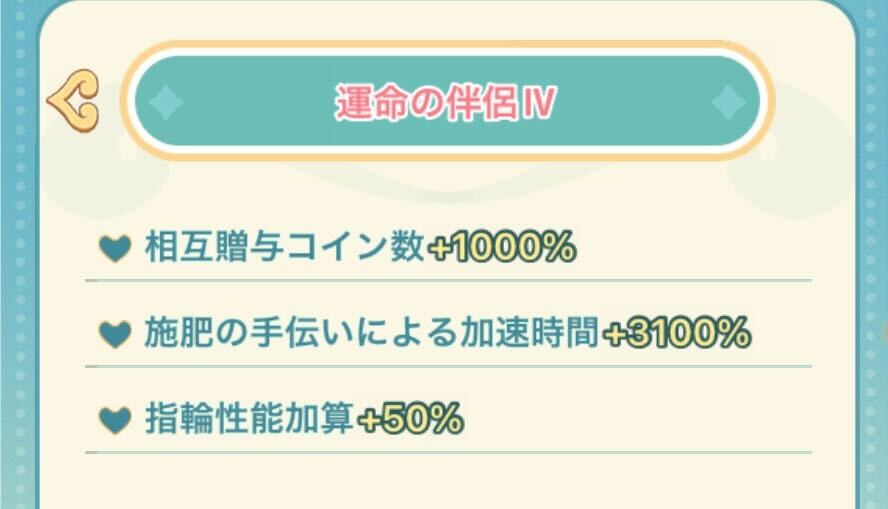 指輪の性能が強化される