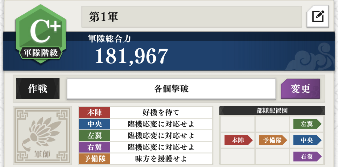 敵の軍隊総合力を意識する