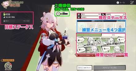 イベントの進め方