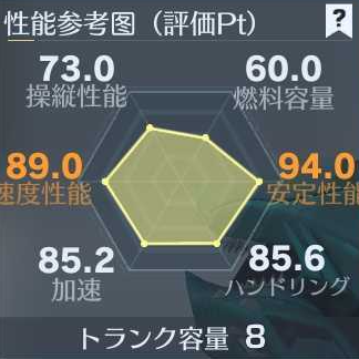 怪獣ジープ性能