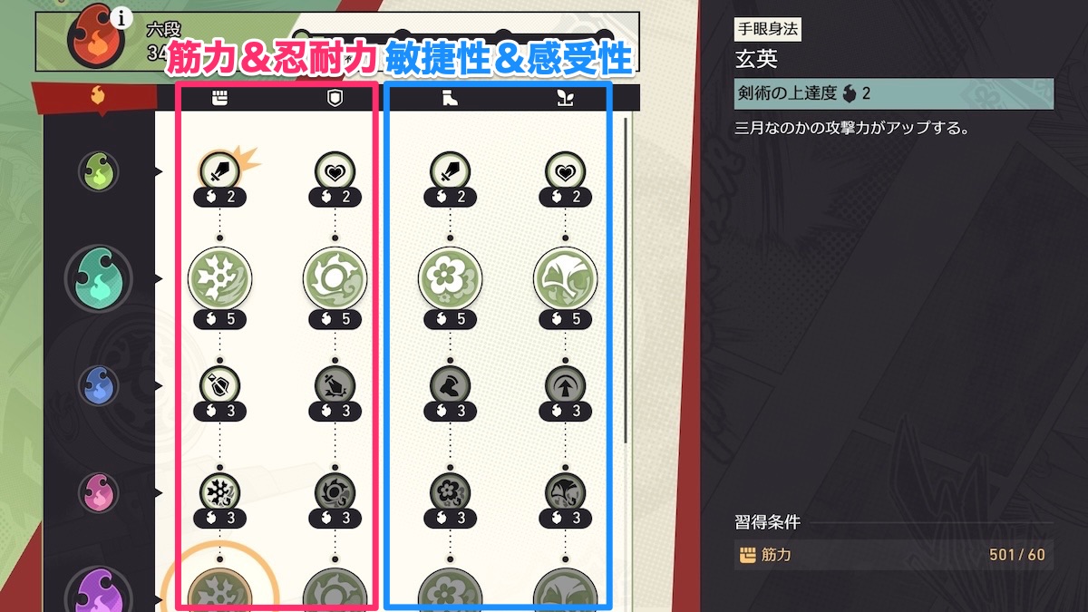 剣術解放に必要なステータス