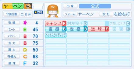 ヤーベンディヤンスのステータス画像