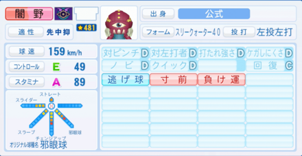 闇野栄剛のステータス画像