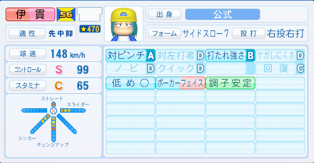 伊貫大和のステータス画像