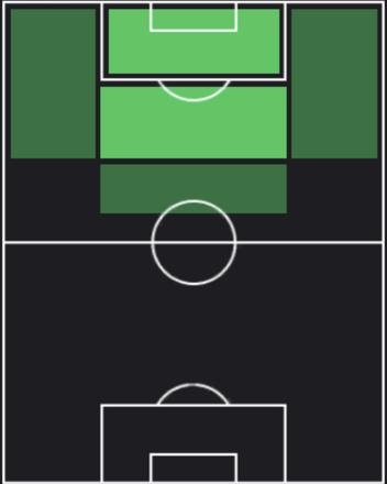HPラファエル・ボレ(08/01)の適性ポジション