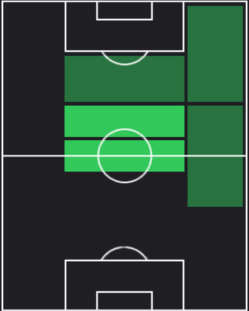HPケヴィン・デ・ブライネ(08/01)の適性ポジション