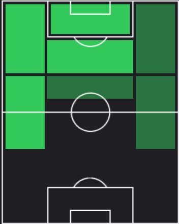 HPメンフィス・デパイ(08/01)の適性ポジション