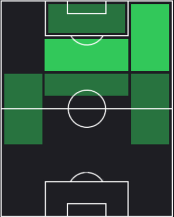 HPデニス・マン(08/01)の適性ポジション