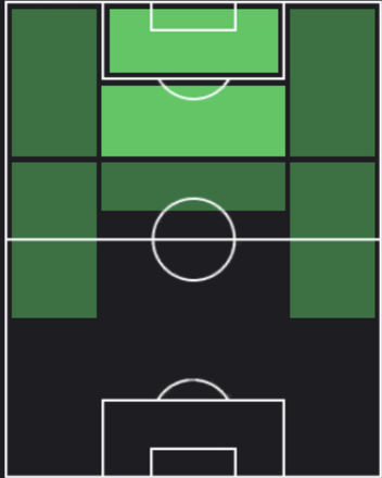 HPミヒャエル・グレゴリッチュ(08/01)の適性ポジション