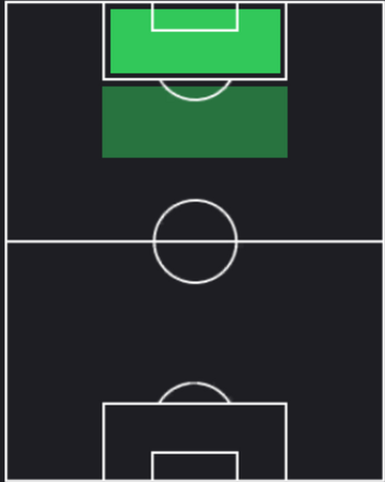 STヴァウト・ヴェフホースト(08/01)の適性ポジション