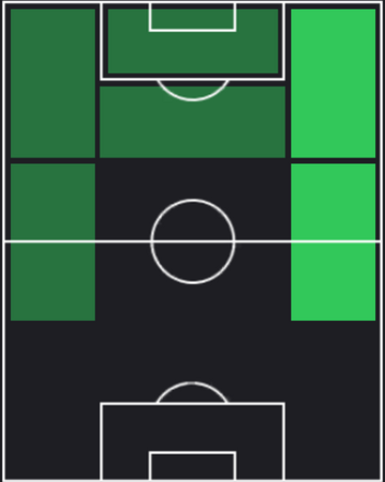 HPアンドレアス・スコウ・オルセン(08/01)の適性ポジション