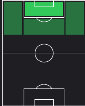 STアレクサンデル・セルロート(08/01)の適性ポジション