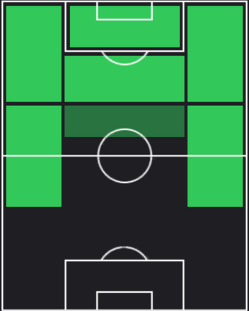 STクリスティアーノ・ロナウド(08/01)の適性ポジション
