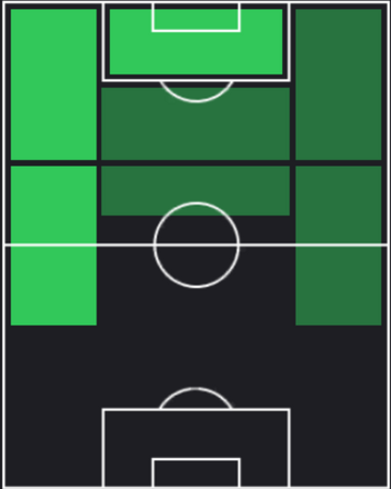 HPソン・フンミン(08/01)の適性ポジション