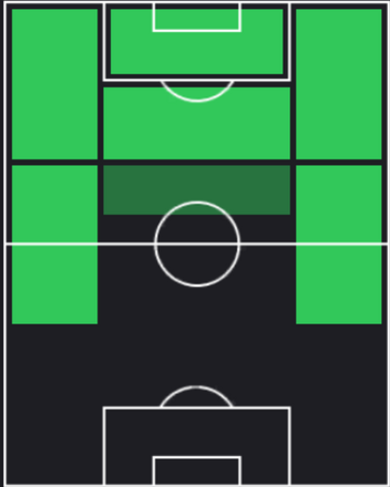 HPクリスティアーノ・ロナウド(08/01)の適性ポジション