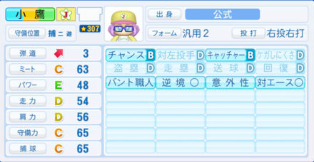 小鷹美麗のステータス画像