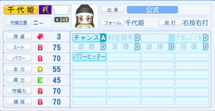 千代姫のステータス画像