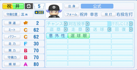 祝井幸吉のステータス画像