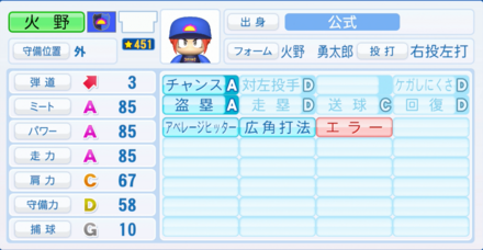 火野勇太郎のステータス画像