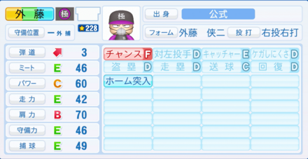 外藤侠二のステータス画像