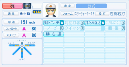 梶増人のステータス画像