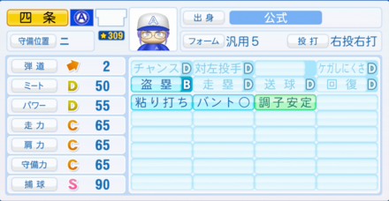 四条賢二のステータス画像