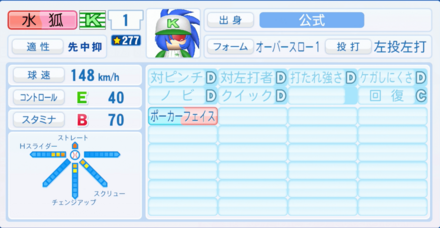 水狐光世のステータス画像