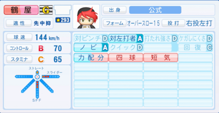 鶴屋勝のステータス画像