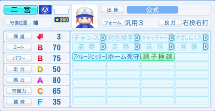 二宮瑞穂のステータス画像