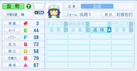 反町三次のステータス画像