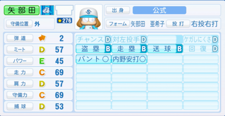 矢部田亜希子のステータス画像
