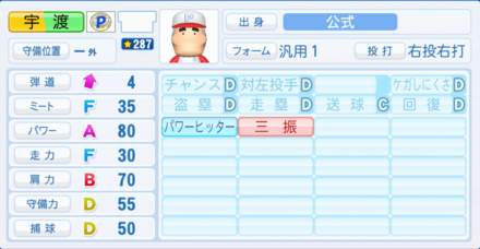 宇渡幹久のステータス画像