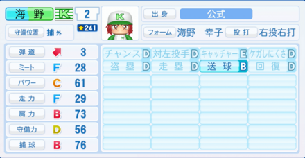 海野幸子のステータス画像