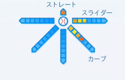 花鳥千香の球種