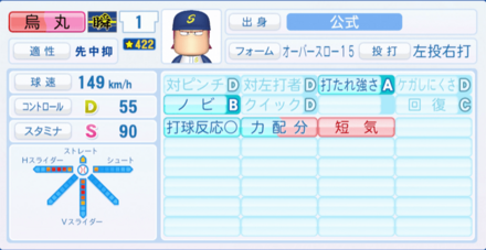 烏丸剛充のステータス画像