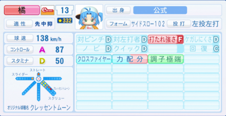 橘みずきのステータス画像