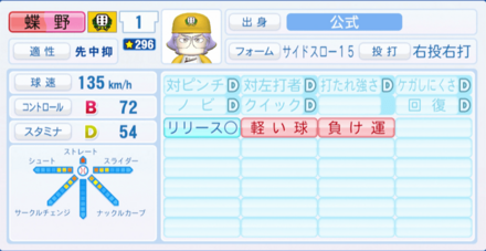 蝶野半四郎のステータス画像