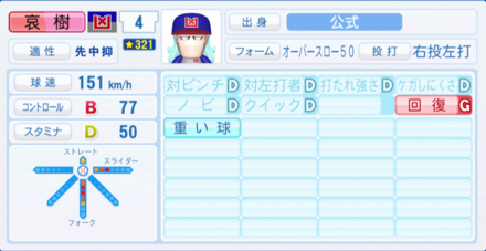 井筒哀樹のステータス画像