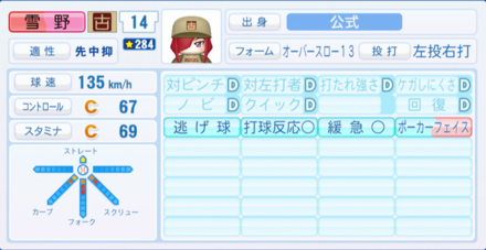 雪野楓のステータス画像