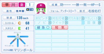 早川あおいのステータス画像