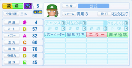 兼倉洋平のステータス画像