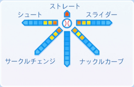 蝶野半四郎の球種