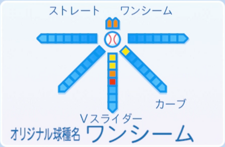 城山剣一の球種