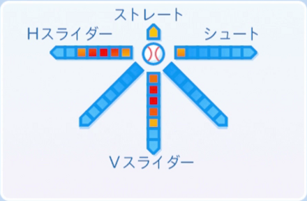 烏丸剛充の球種